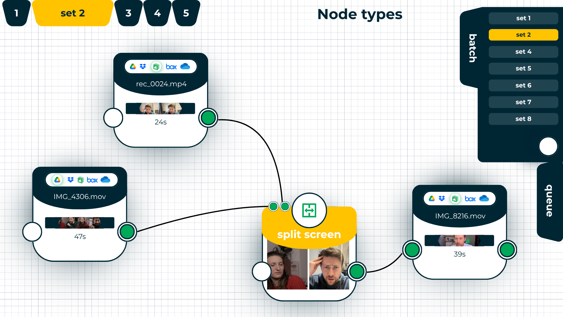 Node types